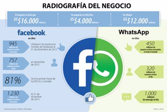 Facebook-y-Whatsapp-WEB (1)