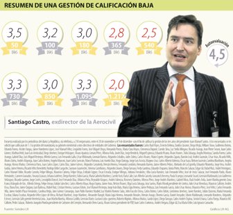 Grafico-ExAerocilvil-Cambio