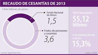 cesantias0219-1000