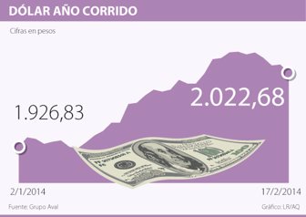dolar0218-1000