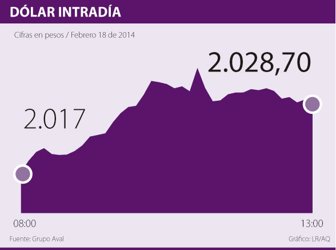 dolar0219-1000