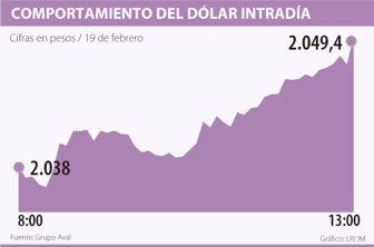 dolar0220-1000