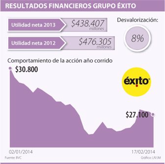 exito0218-1000