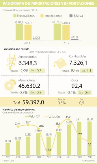 exportaciones0219-1000