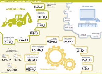 sectores0217-1000