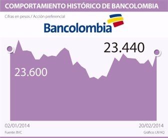 bancolombia0222-1000