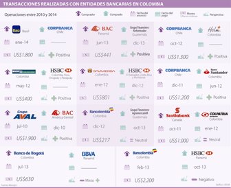 bancos0221-1000