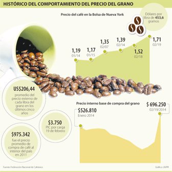 cafeteros0220-1000
