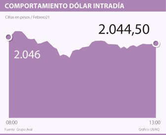 dolar0222-1000
