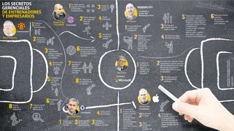 estrategias0211-1000