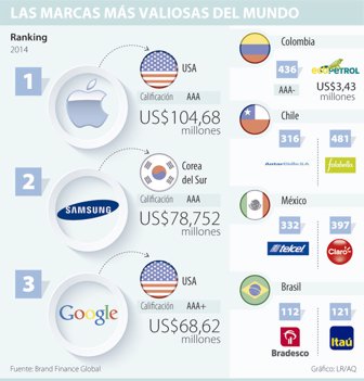 marcas0220-1000