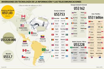 Pag-6-Gasto-en-tecnologia-web
