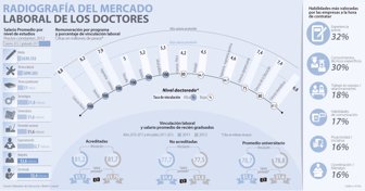 doctorad0225-1000
