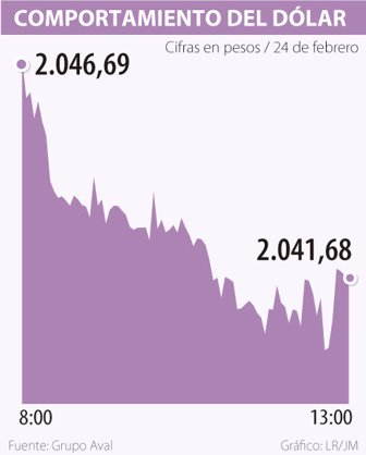 dolar0225-10000