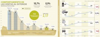 exportaciones0224-1000