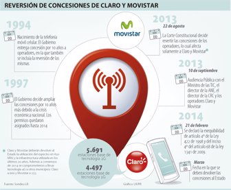 movistar0224-1000