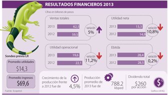 Grafico Ecopetrol