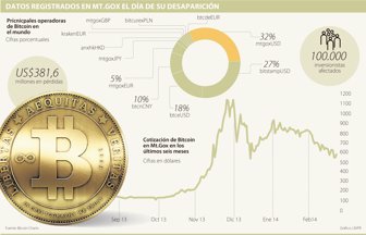 bitcoin0227-100
