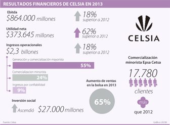 celsia0220-000
