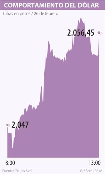 dolar0227-1000