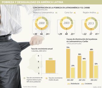 pobreza2026-1000