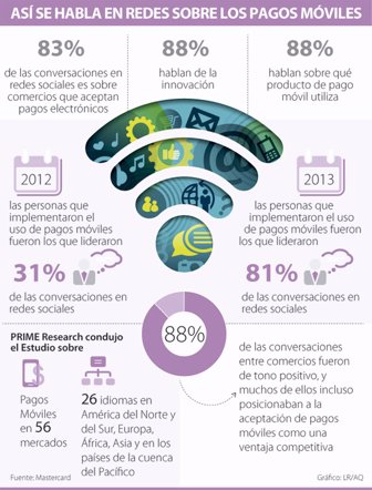 redes0227-1000