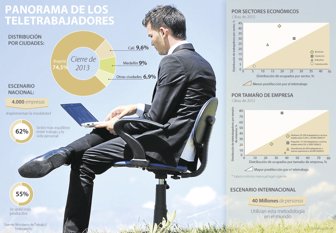cambio-web
