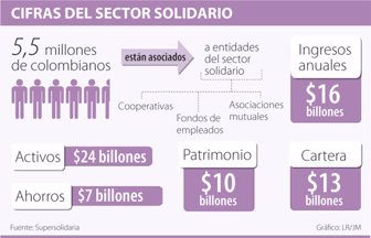 cooperativas0228-1000