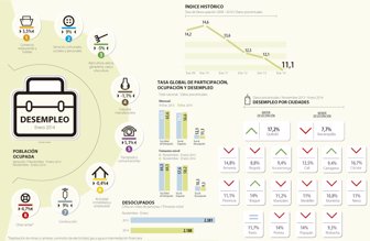 desempleo0301-1000