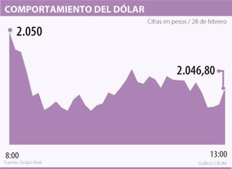 dolar0301-1000
