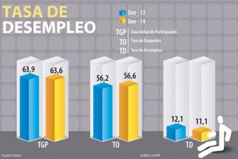 grafico-cambio-web2 (1)