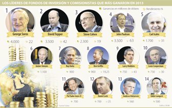 lideres0228-1000