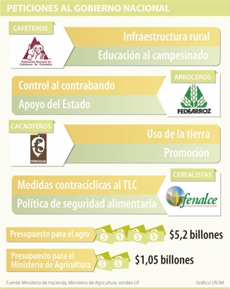 agro0310-100
