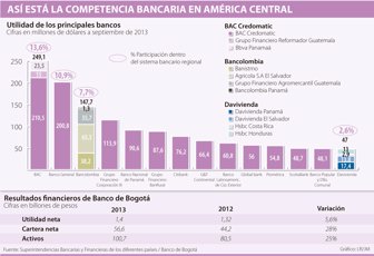 CompetenciaBancaria