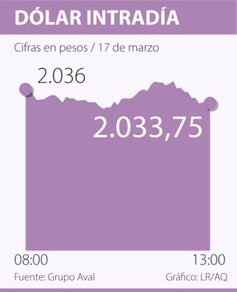 dolar0318-1000