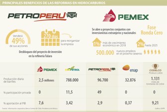 petropeu0326-100