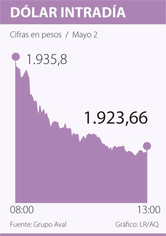 dolar0503-1200