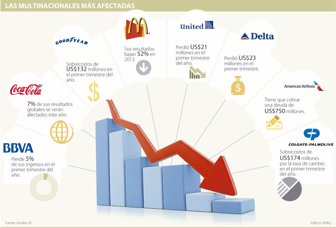 multinacional0505-1000