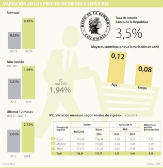 inflacion0507-1000