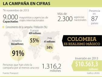 colombia0507-1000