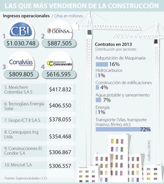 construccion0509-1000