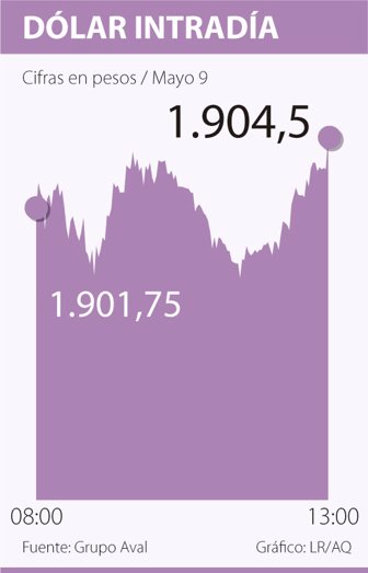 dolar0510-1000