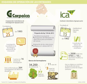 corpoica0512-1000