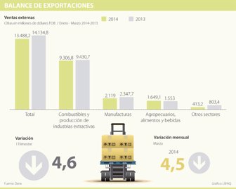 exportaciones0513-1000