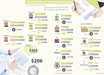 presupuesto0515-100