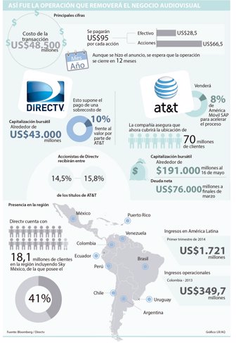 6_Empresas_Directv