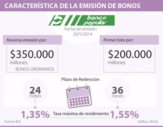 emision0520-1000