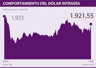 dolar0521-1000