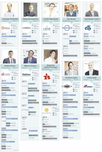 directivos0521-1000