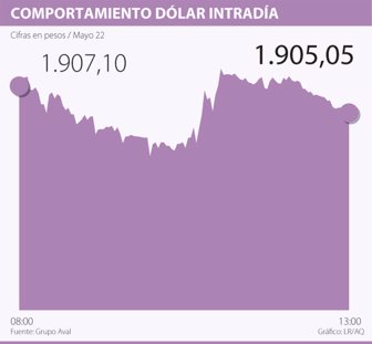 dolar0523-1000